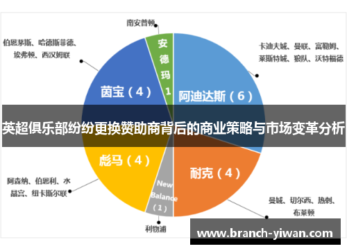 英超俱乐部纷纷更换赞助商背后的商业策略与市场变革分析