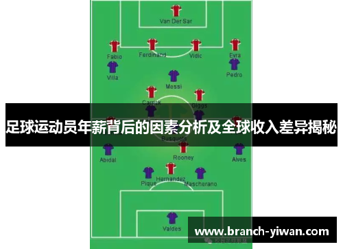 足球运动员年薪背后的因素分析及全球收入差异揭秘