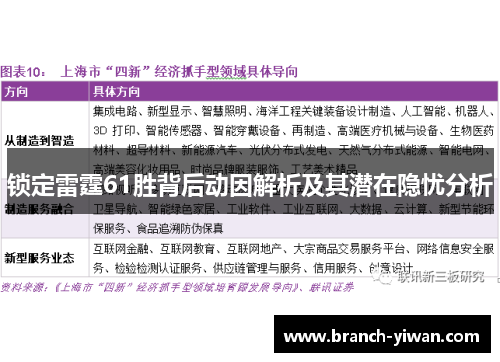 锁定雷霆61胜背后动因解析及其潜在隐忧分析
