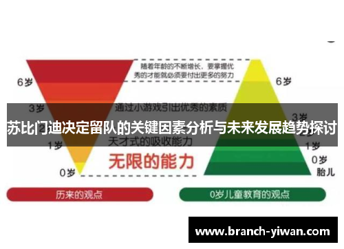 苏比门迪决定留队的关键因素分析与未来发展趋势探讨