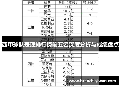 西甲球队表现排行榜前五名深度分析与成绩盘点