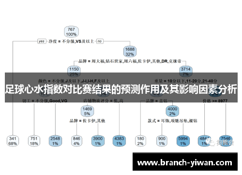 足球心水指数对比赛结果的预测作用及其影响因素分析