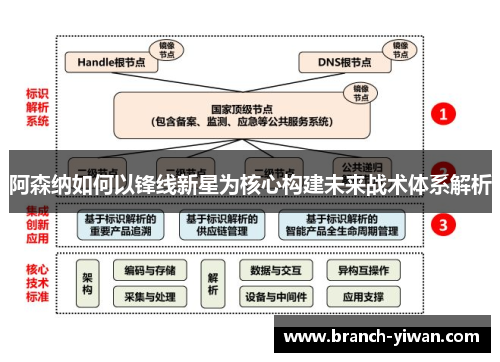 阿森纳如何以锋线新星为核心构建未来战术体系解析 阿森纳如何以锋线新星为核心构建未来战术体系解析